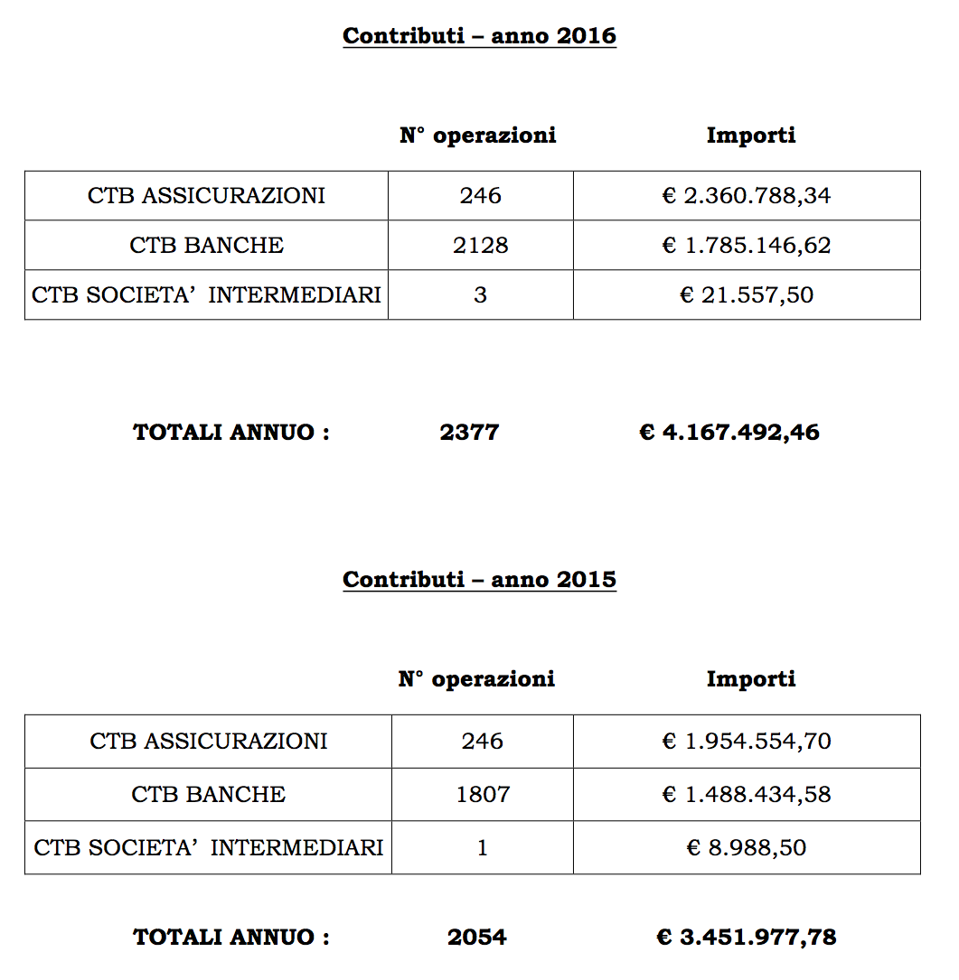 fondo-contributi-2015-2016