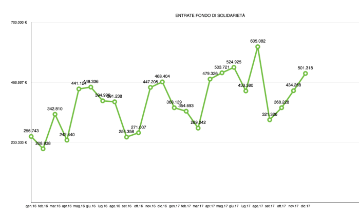[2018-02-13]stato-fondo