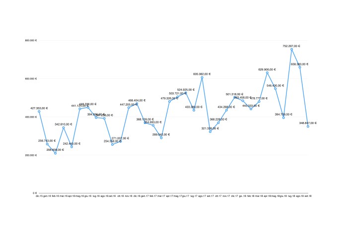 [2018-11-14]stato-fondo